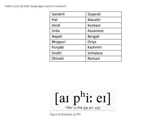 Github Ssarag Glottochronology Of Indo Aryan Languages