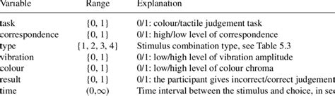 List of variables in Experiment 2 | Download Scientific Diagram