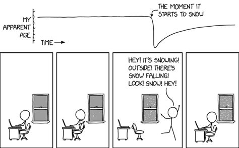 Xkcd 2866 Snow Rxkcd