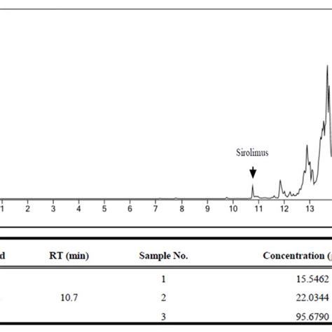 The Liquid Chromatography Mass Spectrometry Lc Ms Analysis