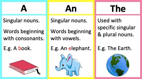 A An And The 🤔 Articles In English Learn With Example Youtube