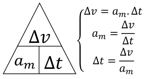 Formula Da Aceleração Média - Insights da Física: Aceleração escalar Média