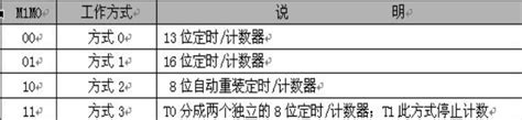 关于51定时器t0和t1的使用问题若将定时器t0改成t1则程序哪些地方需变化若定时时间变化则程序哪些地方需 Csdn博客