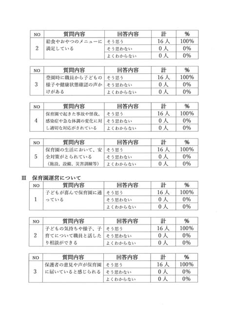 保護者アンケート ご協力ありがとうございましたmm ぽかぽか保育園／わくわく学童／沖縄県読谷村（企業主導型保育園）