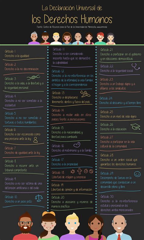 Derechos Humanos Para Jóvenes Y Docentes