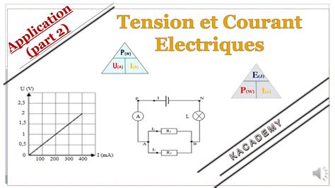 Tension Et Courant Electriques Part Kacademy U Ep Youtube