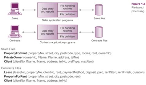 Data Bases And DBMS Flashcards Quizlet