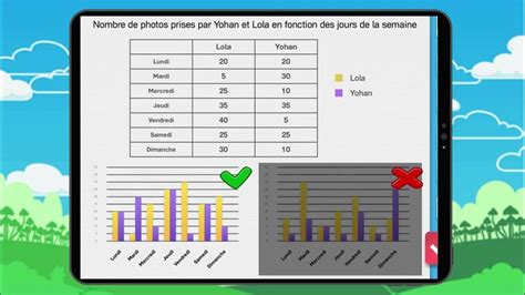 Interpréter Des Tableaux Et Des Graphiques Exercice 5 Youtube