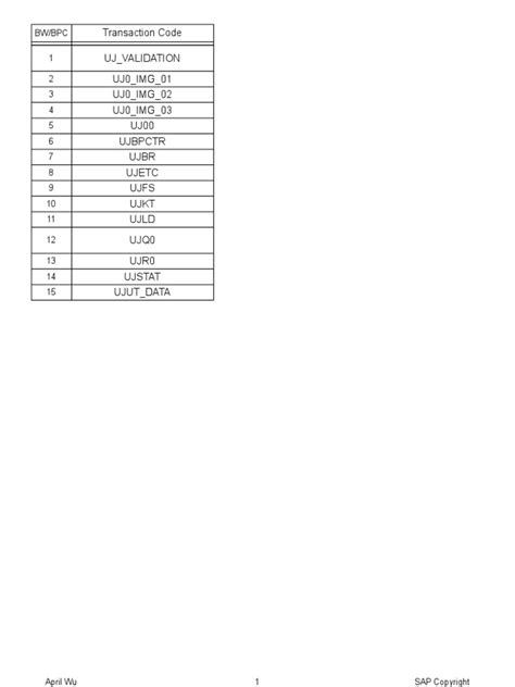 bpc tran code tables