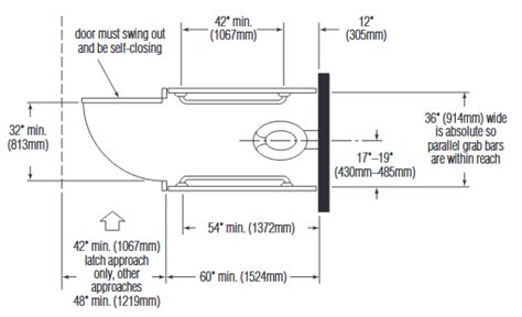 ADA Guidelines For Bathroom Partitions - Rex Williams