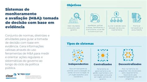 Infográfico Sistemas De Monitoramento E Avaliação Fgv Eesp Clear