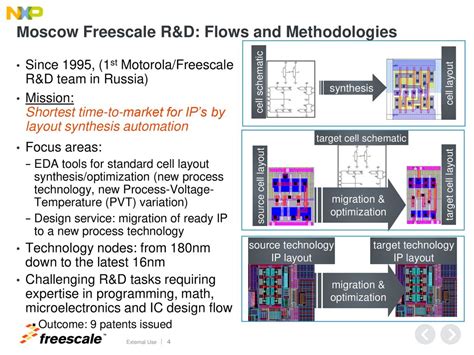 Freescale Semiconductor LLC, Moscow at a Glance - ppt download