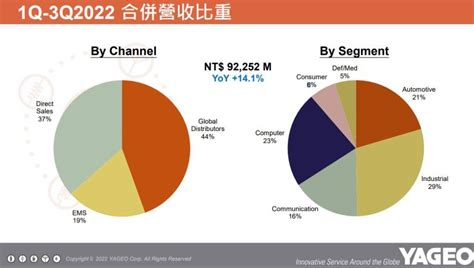 庫存去化估至上半年，國巨中期營收拚50億美元 Moneydj理財網 Line Today