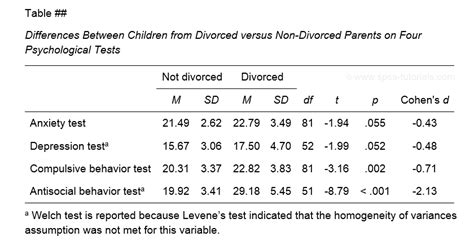 When To Use Paired T Test