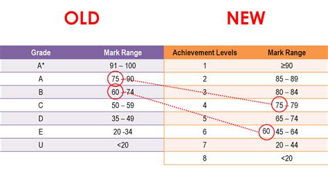 Gce O Level Malaysia Gce O Level Results To Be Released Jan 12 Riset