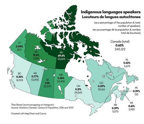 Indigenous languages speakers in CanadaLocuteurs de langues