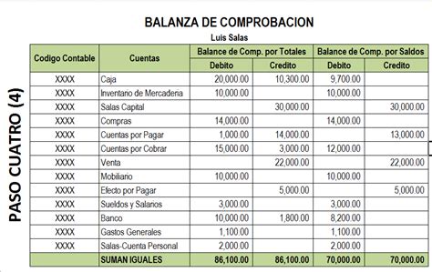 Como Elaborar El Balance De Comprabacion Excelcontablexcom