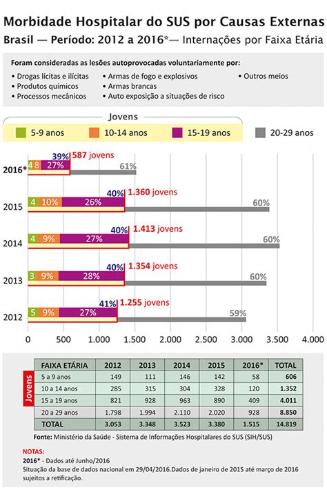 Não Há Lirismo No Suicídio Quando Os Anos São Poucos Icict Fiocruz