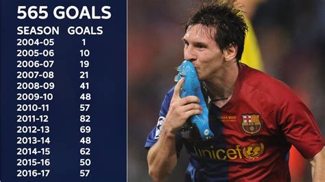 Lionel Messis 30th Birthday 30 Stats To Celebrate Barcelona Forward