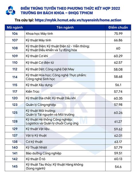 Đại Học Bách Khoa Đhqg Tphcm Công Bố điểm Chuẩn Năm 2022