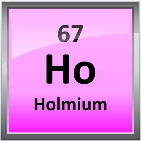 Holmium Periodic Table