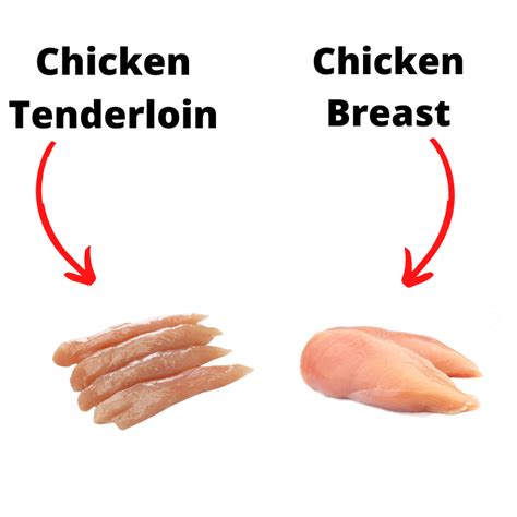 Chicken Tenderloin Vs Breast Difference Comparison With Table