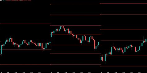 Pivot Point Trading Strategies Dot Net Tutorials