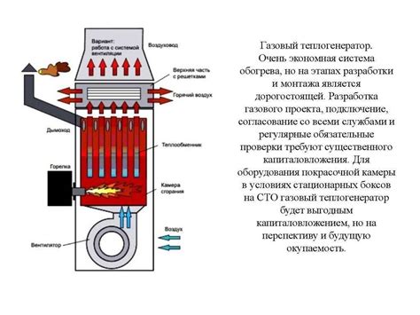 Теплогенератор: применение, принцип работы и как сделать его самостоятельно