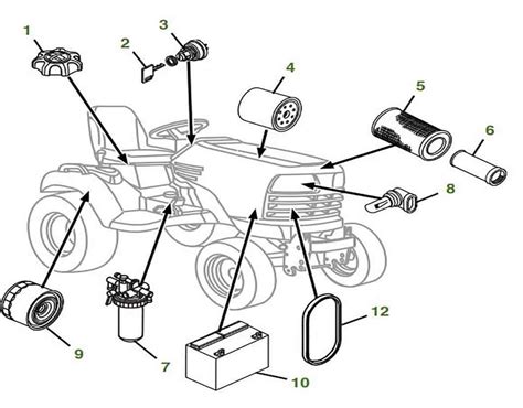 Visualizing The Parts Diagram Of John Deere X Mower