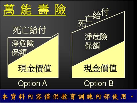 Ppt 投資型保險概論 Powerpoint Presentation Free Download Id 958295