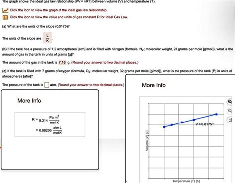 SOLVED: The graph shows the ideal gas law relationship (PV = nRT ...