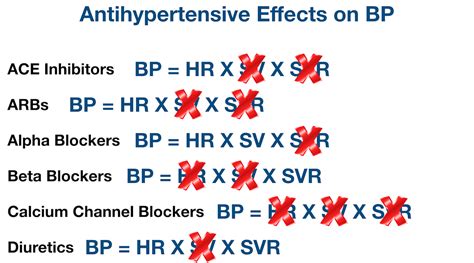 Antihypertensive Medication Chart Drug Classes List Of Examples