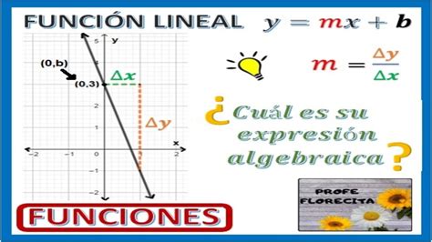 FUNCIÓN LINEAL y mx b GRÁFICA y características usando la