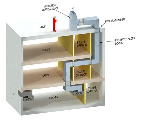 System Types Fire Protection Ltd