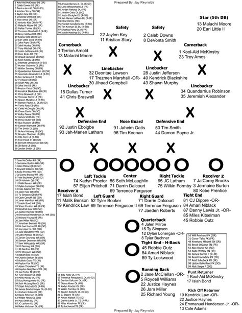 PRINTABLES: 2023 Alabama Football Projected Not-A-Depth Chart and