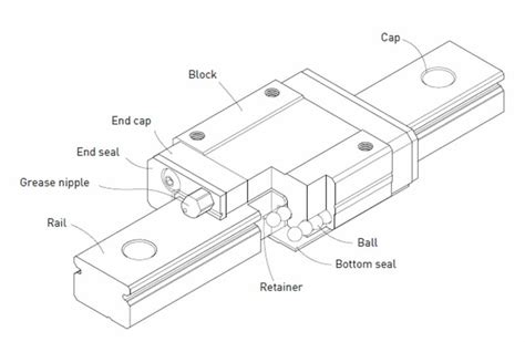 Hiwin Mgn15h Bearing Precision Lathe Miniature Linear Guides