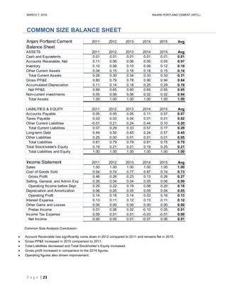 ANJANI PORTLAND CEMENT-APCL | PDF