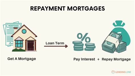 Mortgages For Retirees