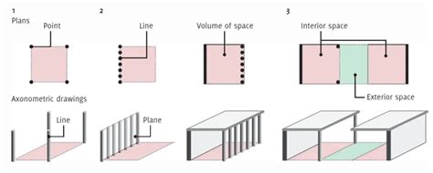 Parallel Planes In Architecture