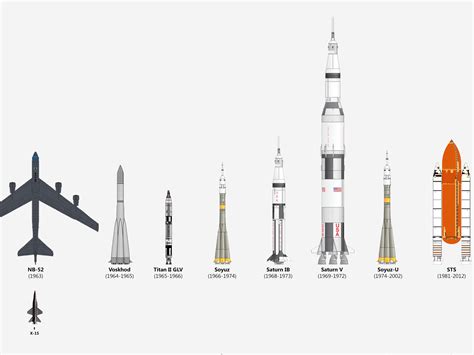 All The World S Spacecraft To Scale Business Insider