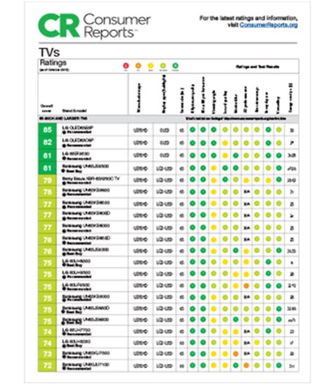 LG OLED TVs Score Big In Consumer Reports TV Testing LG USA