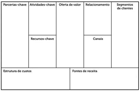 Saiba como fazer um Plano de Negócios Canvas ACIF