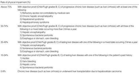 Evaluation Guidelines For Liver Impairment Download Scientific Diagram