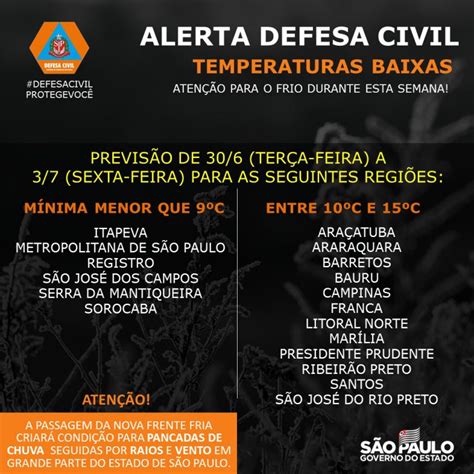 Defesa Civil Alerta Para Baixas Temperaturas Até O Final Da Semana