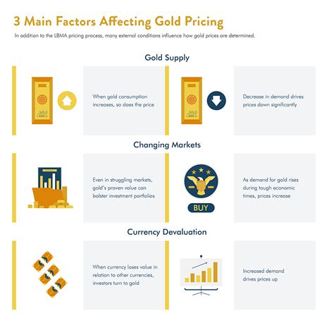 🎉 Factors affecting gold price fluctuation. Why does the Price of Gold ...