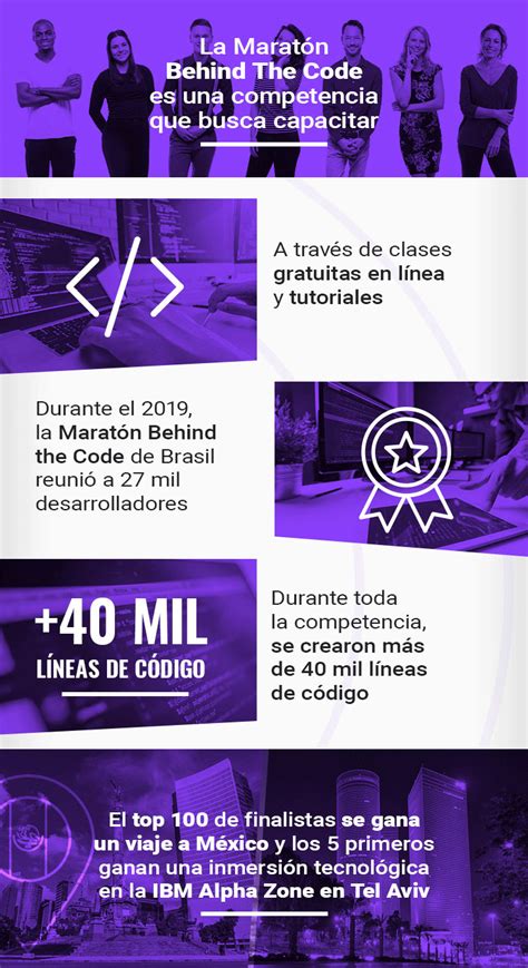 Maratón Behind The Code 2020 Cómo Convertirse En Uno De Los Mejores