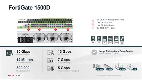 Fortinet FortiGate 1500D Firewall (FG-1500D) | EnBITCon systemhouse