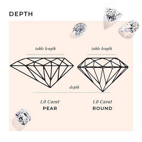 Which Diamond Shapes Look Bigger? | MiaDonna