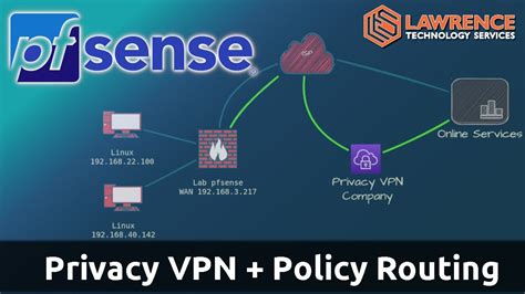 How To Setup Pfsense Openvpn Policy Routing With Kill Switch Using A