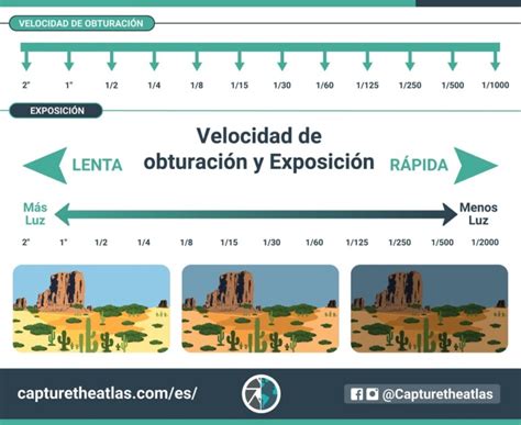 Qu Es La Velocidad De Obturaci N En Fotograf A Y Cu L Usar